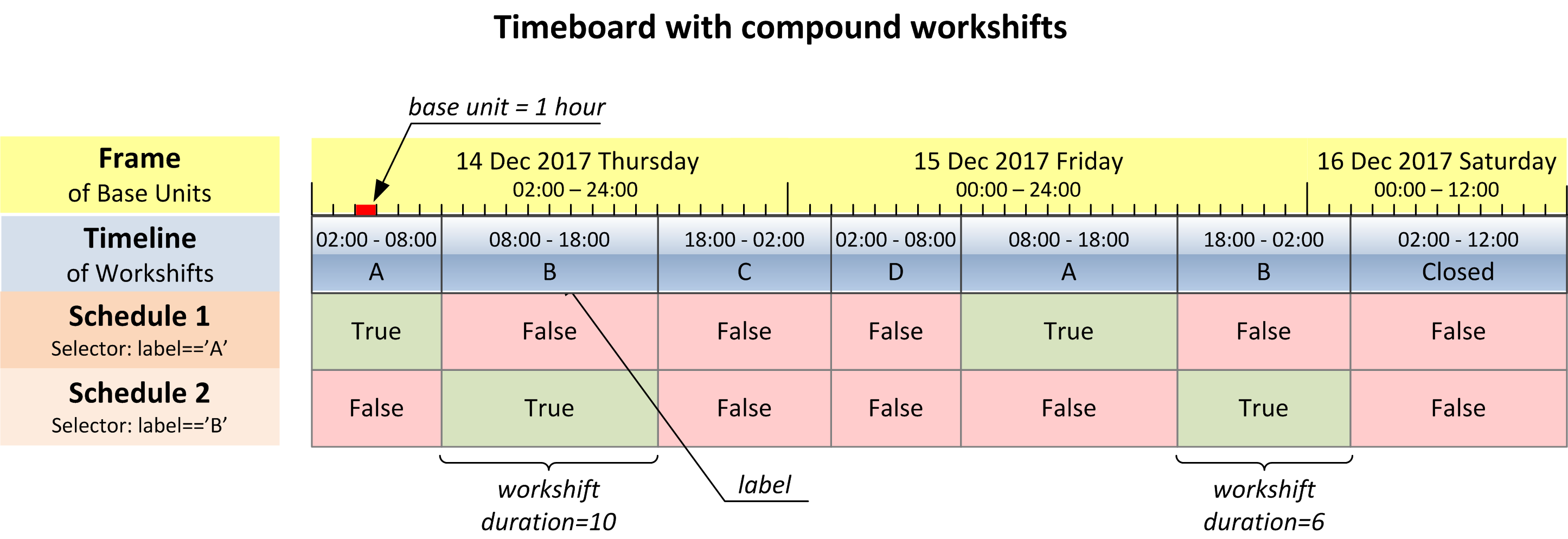 _images/compound_timeboard.png