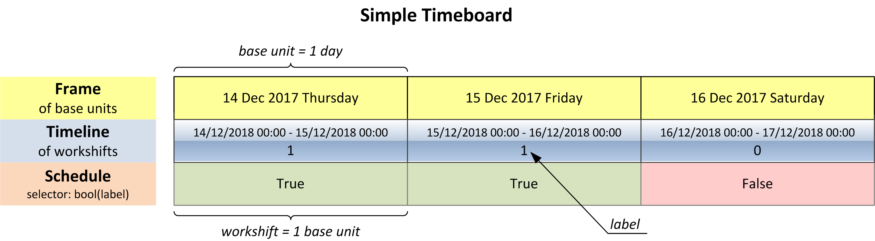 _images/simple_timeboard.png